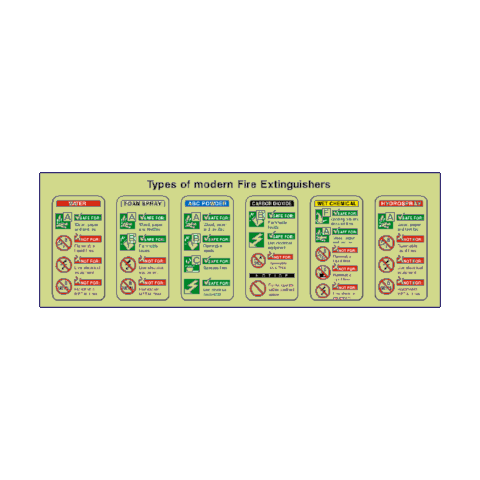 Fire Extinguisher Guide Photoluminescent Sign | Safety-Label.co.uk