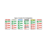 Fire Extinguisher Guide Sticker | Safety-Label.co.uk