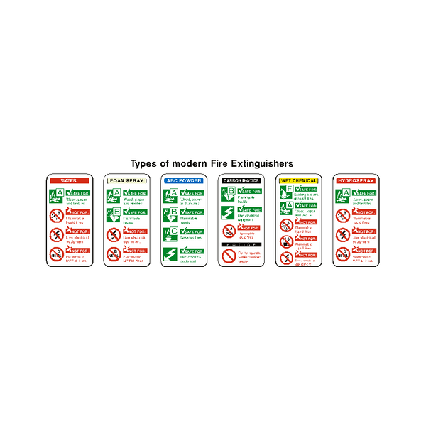 Fire Extinguisher Guide Sticker SafetyLabel.co.uk